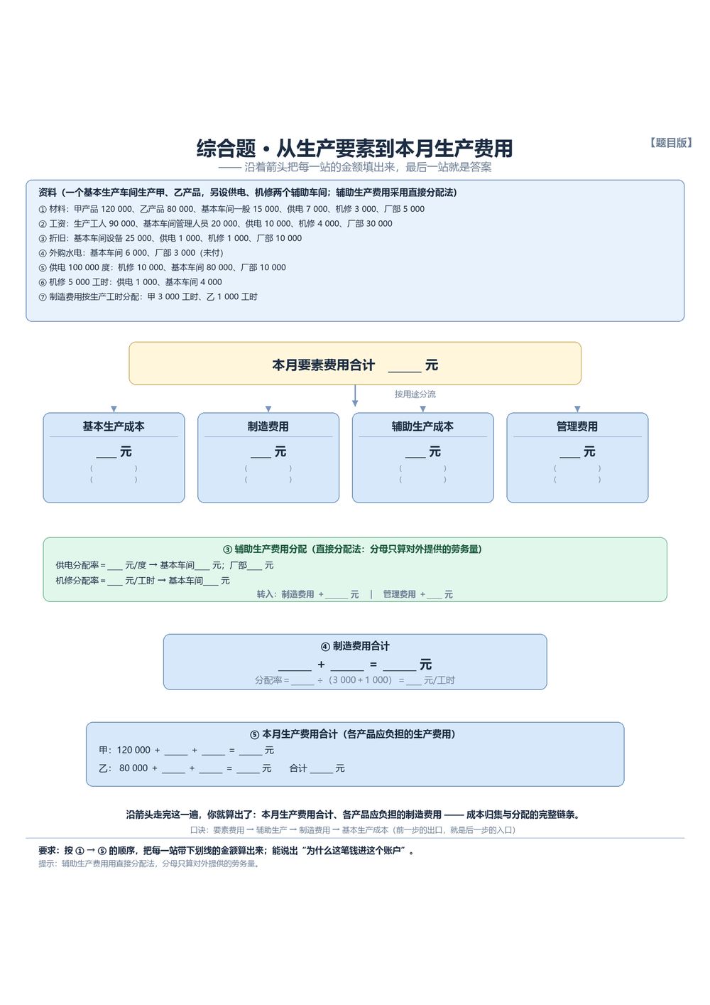 综合题流程图